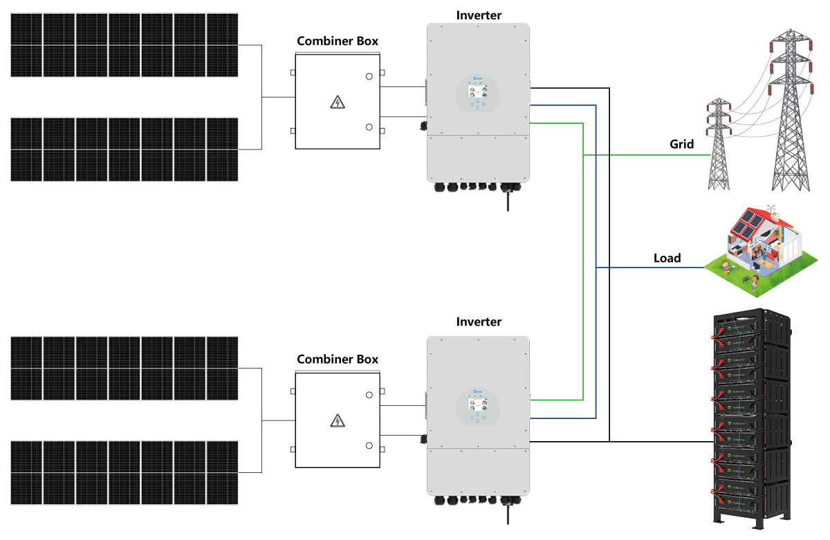 DIY Solar Panel System