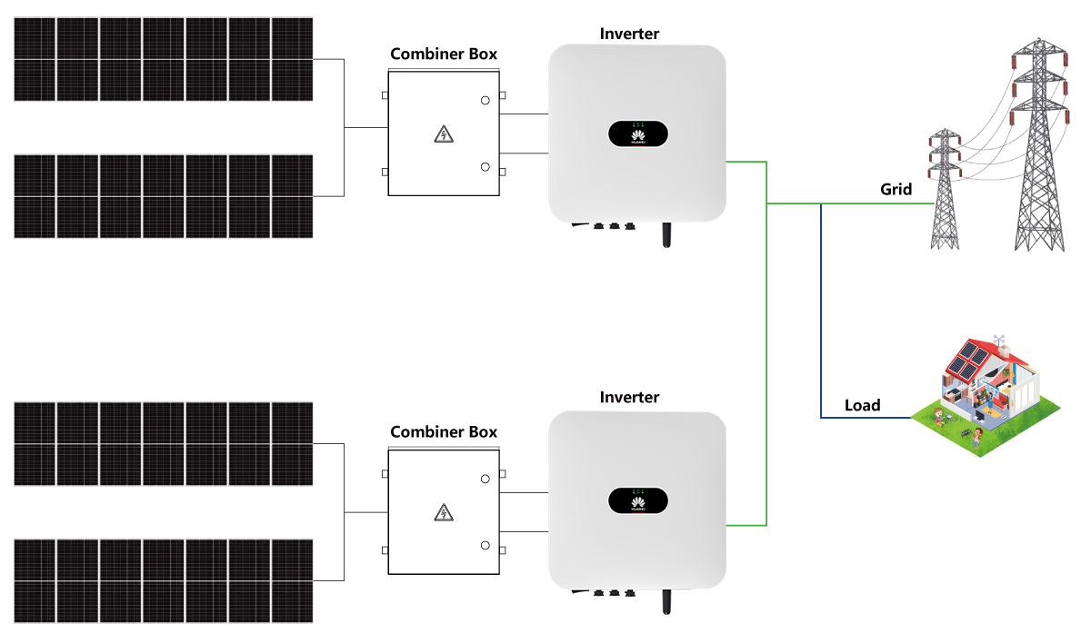 Huawei Solar System